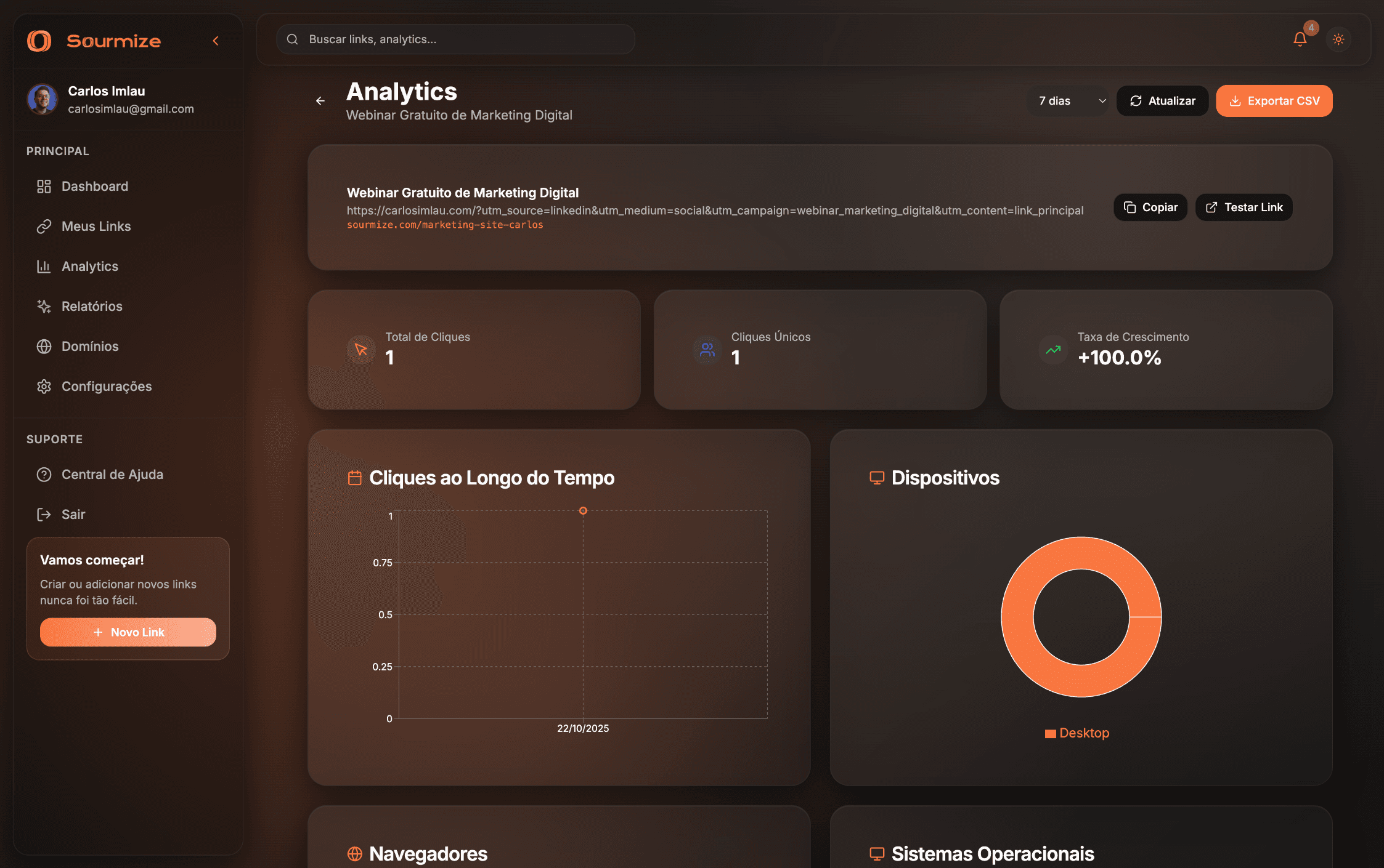 Dashboard de analytics
