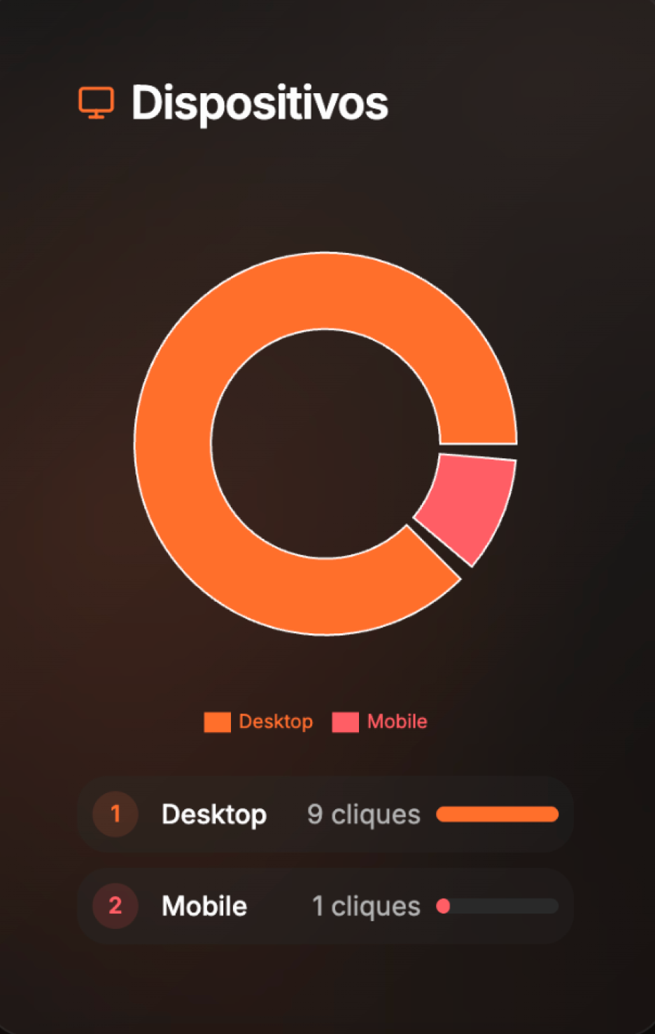 Intelligent Analytics - 1